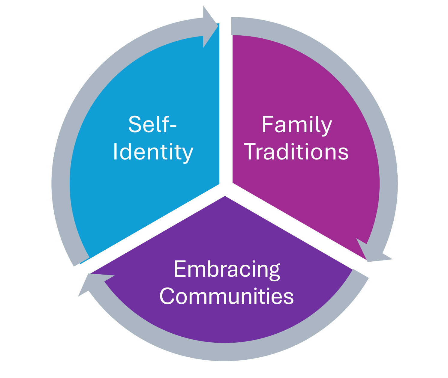 3 pillars of building togetherness curriculum