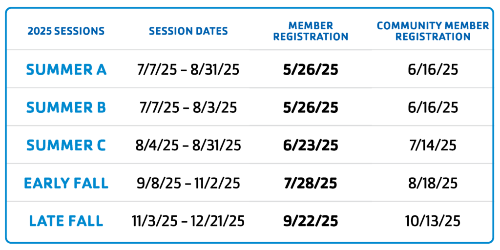Session dates for Summer and Fall and dates that registration opens