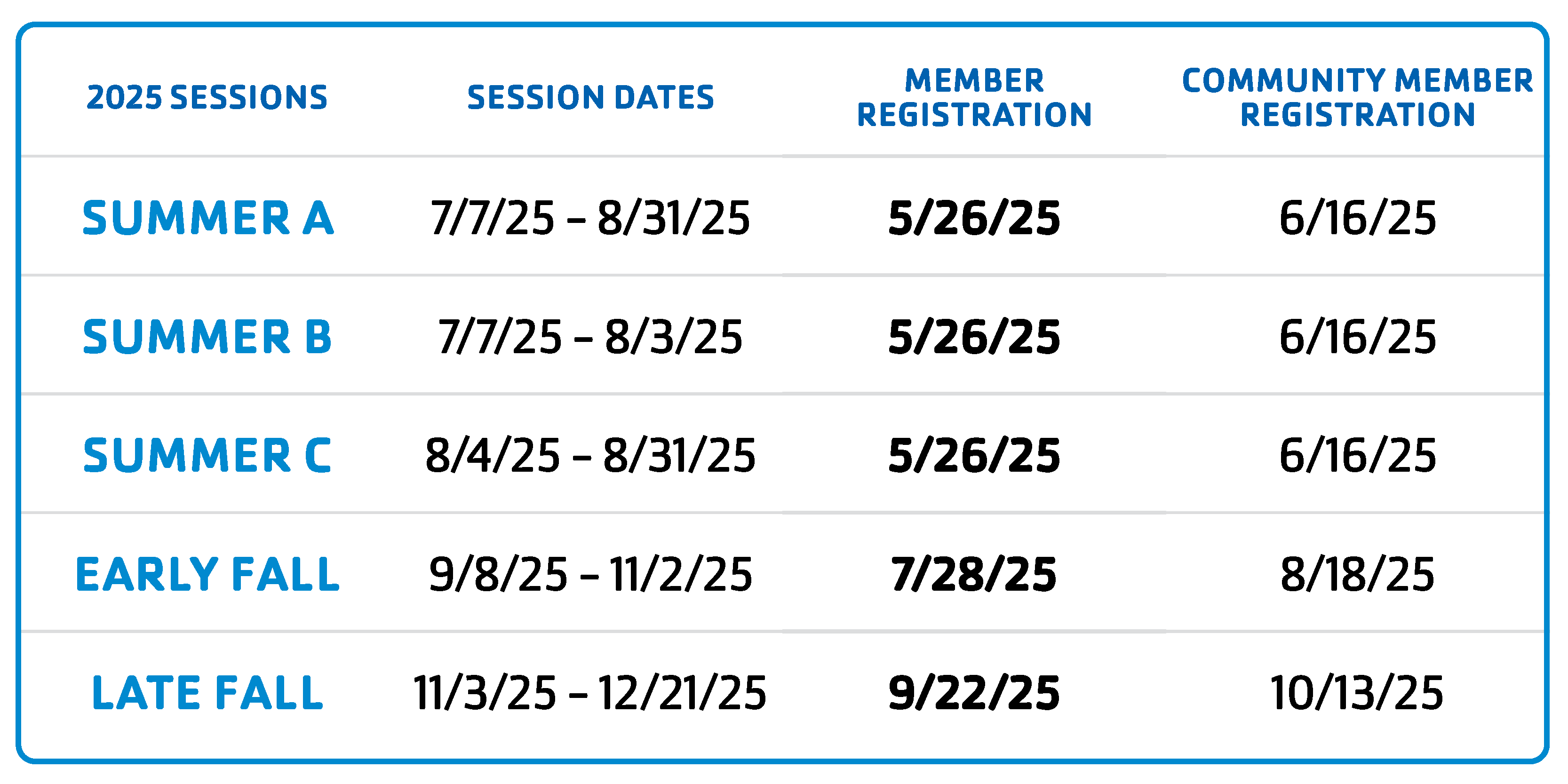 Session dates for Summer and Fall and dates that registration opens