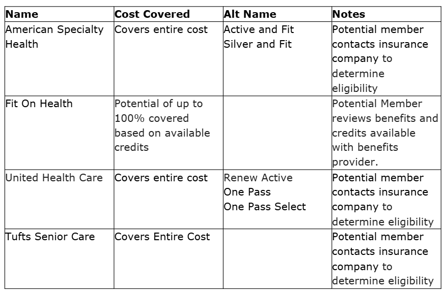 insurance that may cover membership costs includes American Specialty Health, Fit On health, Tufts Senior Care and United Healthcare
